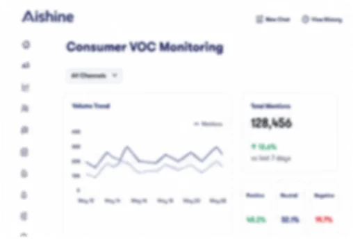 Consumer VOC Monitoring