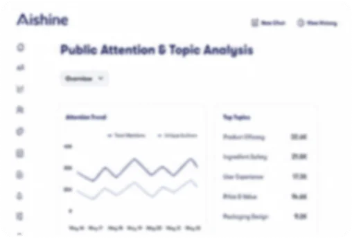 Public Attention & Topic Analysis