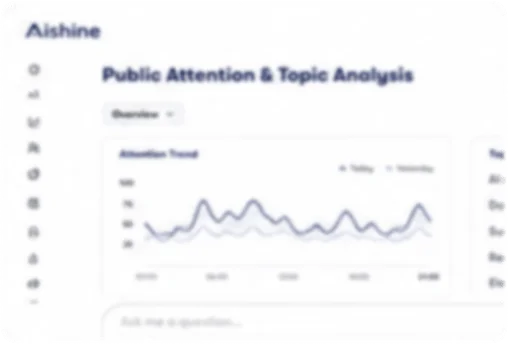 Public Opinion Analysis